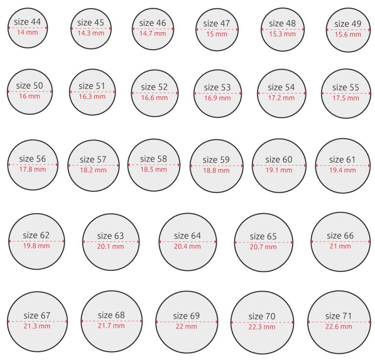 Men's Ring Size Chart - Ring Size Calculator